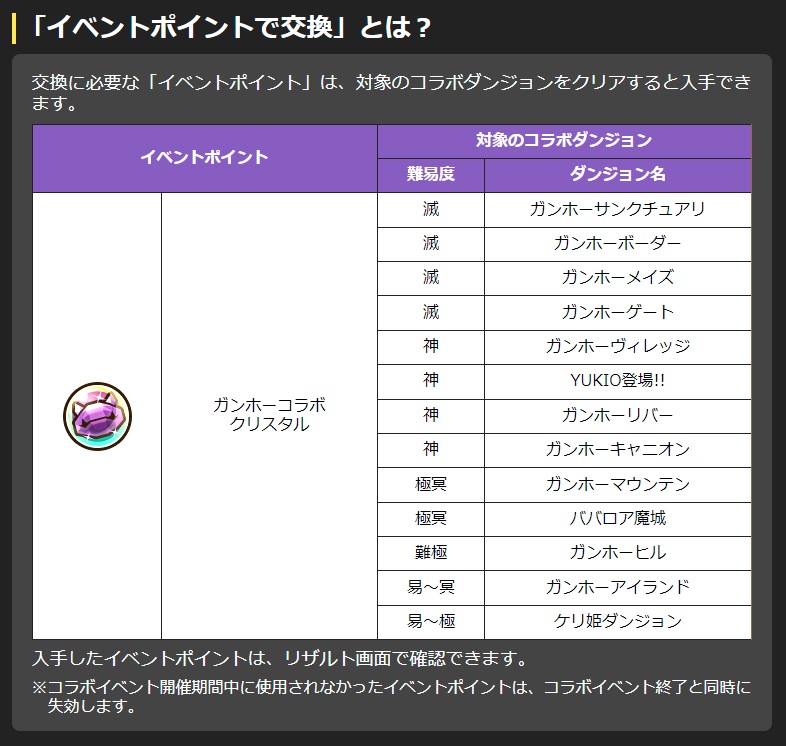 サモンズボード サモンズボード ガンホーコラボ サモンズ ガンホーcp ガンホーコラボダ 21 09 16 ゲームアプリ速報gmchk