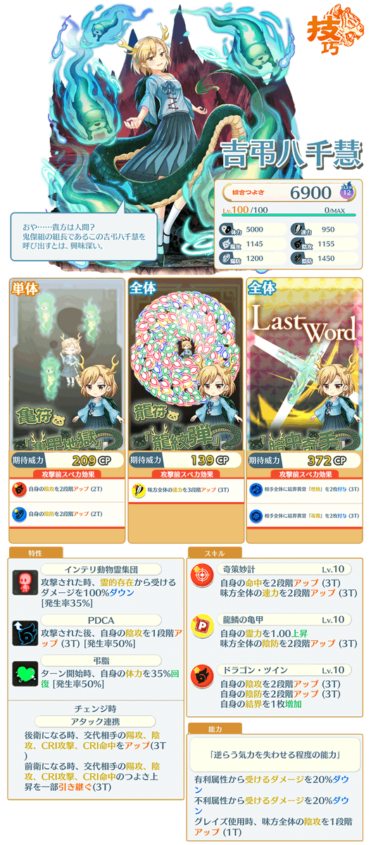 東方lostword キャラクター紹介 龍から生まれし半龍半亀 フェス おいのりで登場した 吉 21 09 30 ゲームニュース速報gmchk