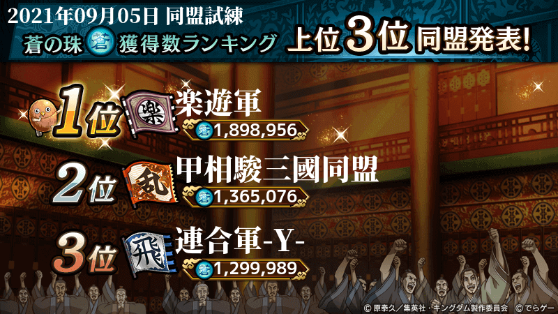 キングダム 乱 天下統一への道 同盟試練 開催中 同盟員と協力して珠を集めてランキング上位を目指そう 開 21 08 21 Gmchk ゲームアプリ速報