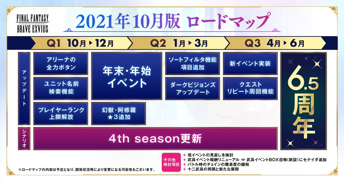 Final Fantasy Brave Exvius Ffbe6周年情報の間 21年10月度の開発ロードマップはこちら 21 09 26 ゲームアプリ速報gmchk