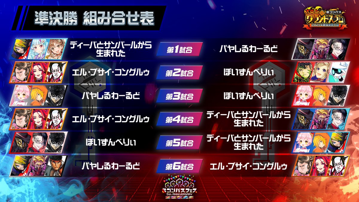 大炎上 コンパス グランドスラム21年最強決定大会準決勝 Bo1リーグ戦使 21 12 18 ゲーム速報gmchk