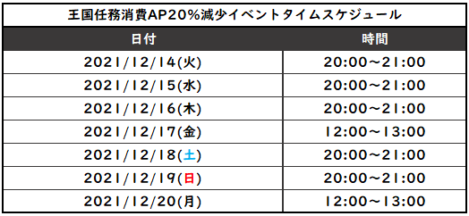 グランサガ ホットタイムスケジュールのお知らせ 王国任務消費ap 減少イベントのスケジ 21 12 14 ゲーム速報gmchk