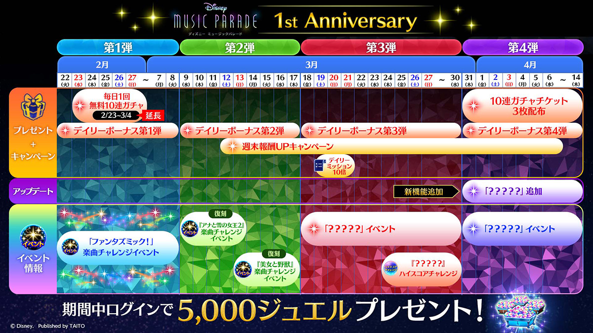 ミューパレ イベント情報更新 1st Anniversary キャンペーンのイベントスケジュ 22 02 23 ゲーム速報gmchk