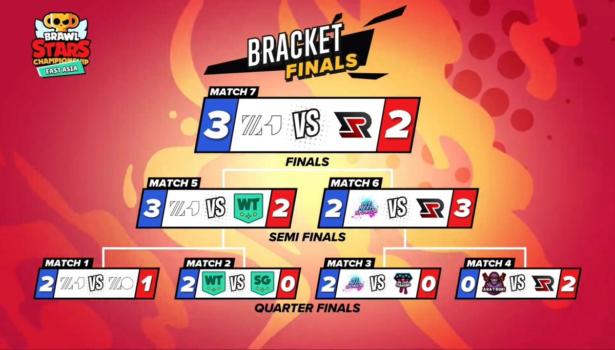 Monthly finals. Чемпионат БС. Чемпионат БС 2022. Зета БРАВЛ. Зета дивизион БРАВЛ.