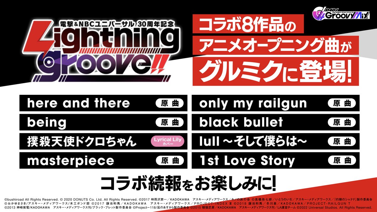 さらにコラボ8作品のアニメオープニング曲が グルミク に実装決定 実装日などの 22 03 26 ゲーム速報gmchk