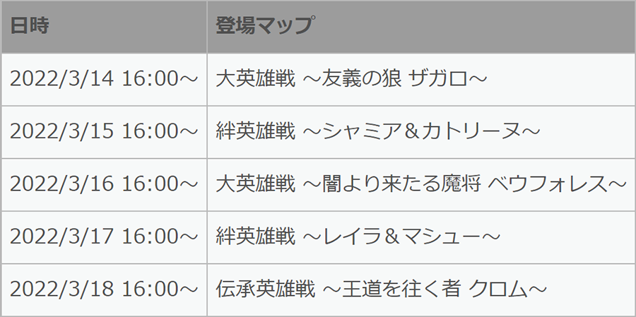 Feh クイズマップ追加 クイズマップ 超難問 に新マップ ベグニオン皇帝の親衛隊 22 02 24 ゲーム速報gmchk