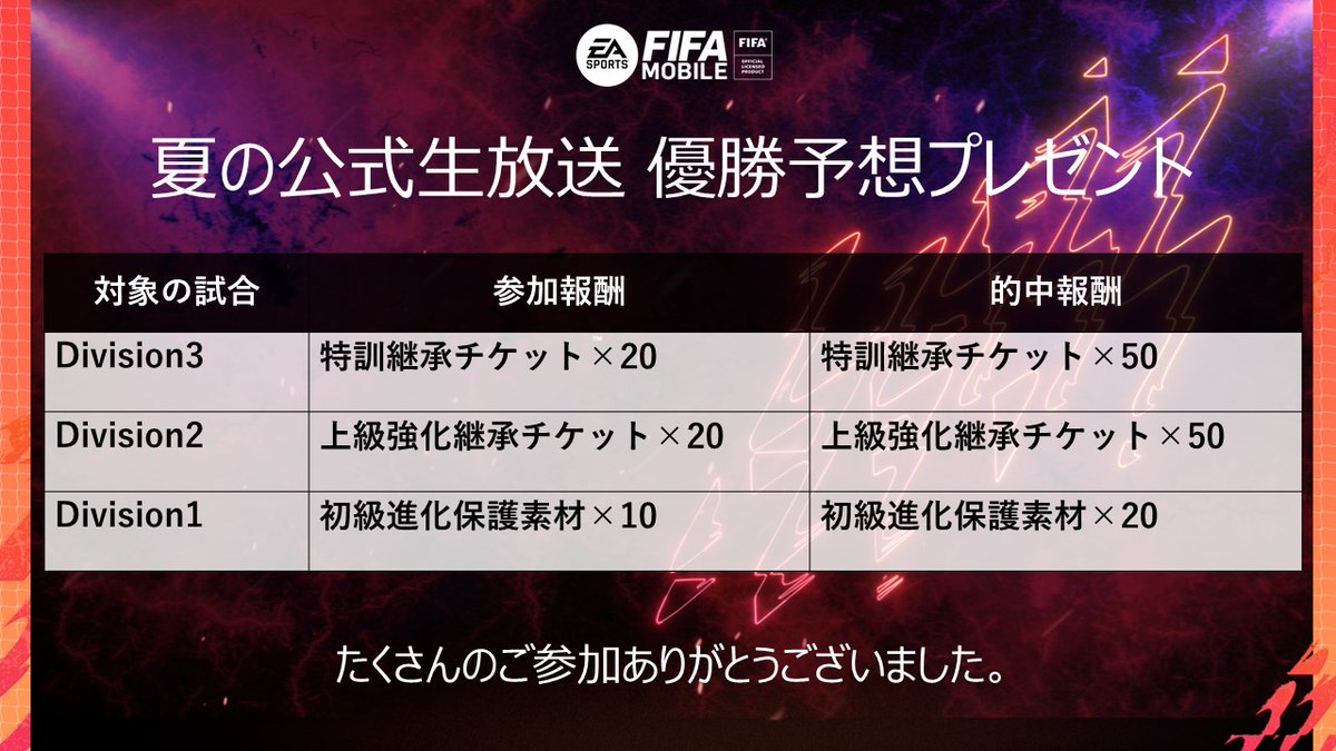 Fifaモバイル 毎週1億tpゲットのチャンス 毎週1億tp当選チャンスのpkチャレンジが開催中 22 07 11 ゲーム速報gmchk